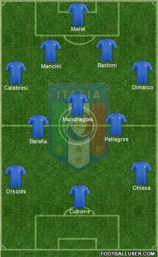 Italy Formation 2019