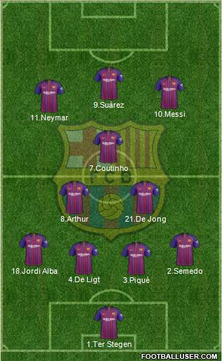 F.C. Barcelona Formation 2019