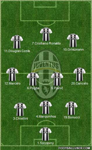 Juventus Formation 2019