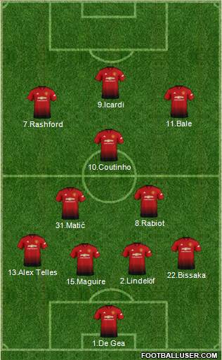 Manchester United Formation 2019