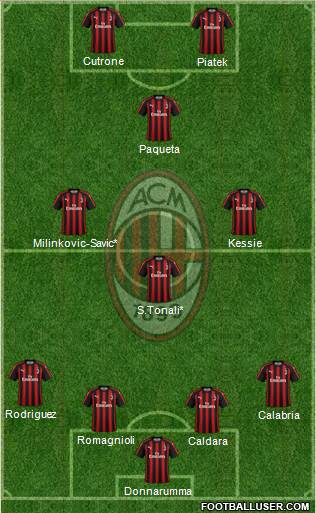 A.C. Milan Formation 2019
