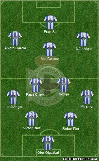 R.C. Deportivo de La Coruña S.A.D. Formation 2019