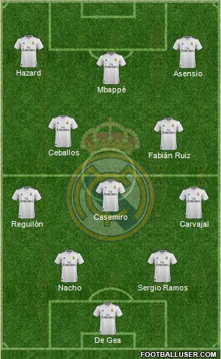 Real Madrid C.F. Formation 2019
