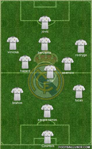 Real Madrid C.F. Formation 2019