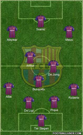 F.C. Barcelona Formation 2019