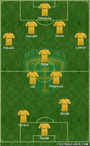 MSK Zilina Formation 2019