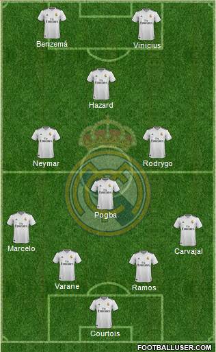 Real Madrid C.F. Formation 2019