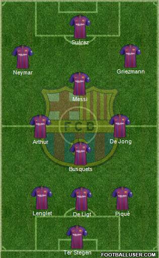 F.C. Barcelona Formation 2019