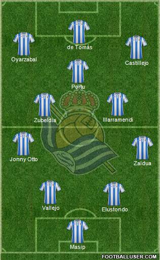 Real Sociedad S.A.D. Formation 2019