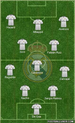 Real Madrid C.F. Formation 2019