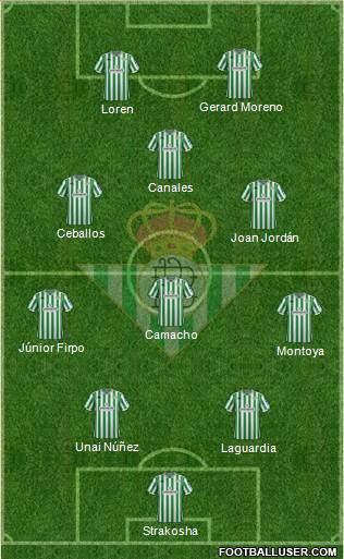 Real Betis B., S.A.D. Formation 2019