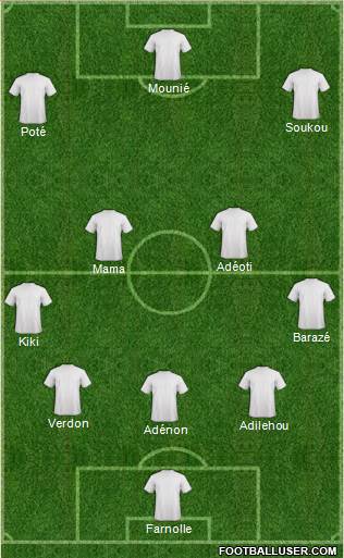 Champions League Team Formation 2019