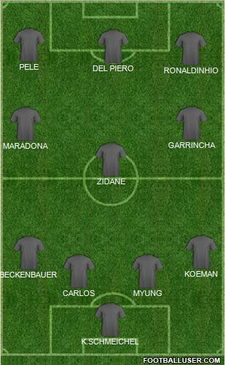 Dream Team Formation 2019