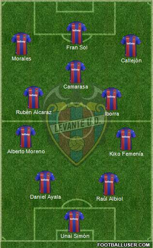 Levante U.D., S.A.D. Formation 2019