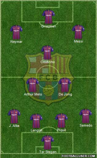 F.C. Barcelona Formation 2019