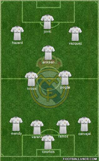 Real Madrid C.F. Formation 2019