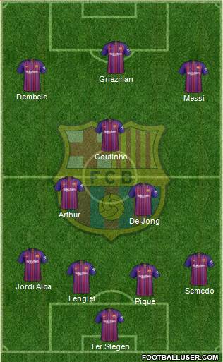 F.C. Barcelona Formation 2019