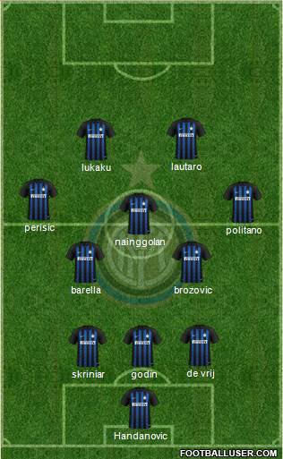 F.C. Internazionale Formation 2019