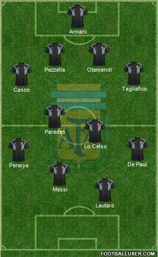 Argentina Formation 2019