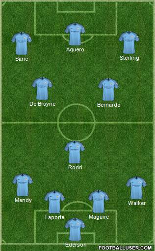 Manchester City Formation 2019