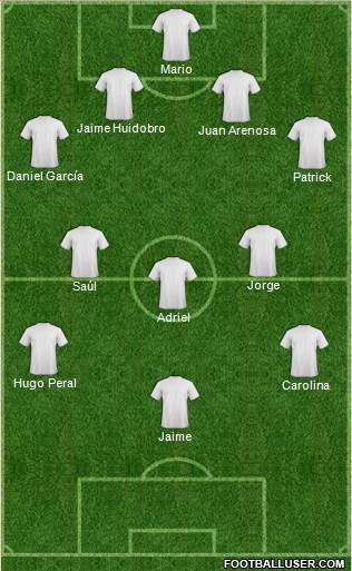 Dream Team Formation 2019