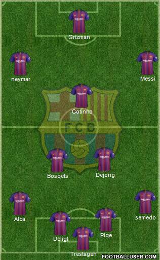F.C. Barcelona Formation 2019