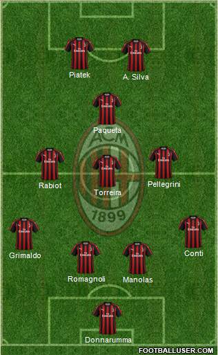 A.C. Milan Formation 2019