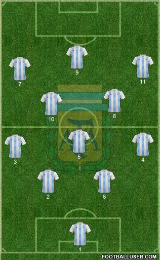 Argentina Formation 2019