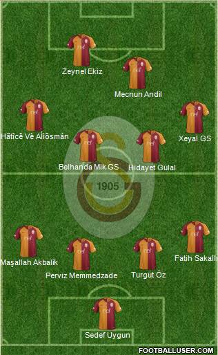 Galatasaray SK Formation 2019