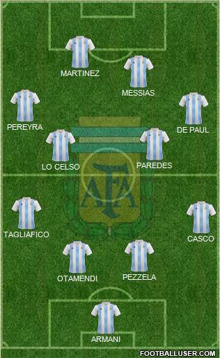 Argentina Formation 2019