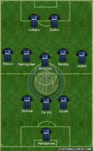 F.C. Internazionale Formation 2019