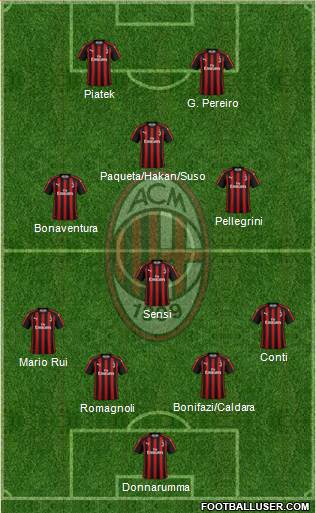 A.C. Milan Formation 2019
