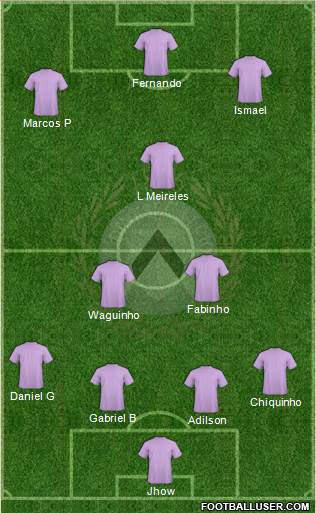 Udinese Formation 2019