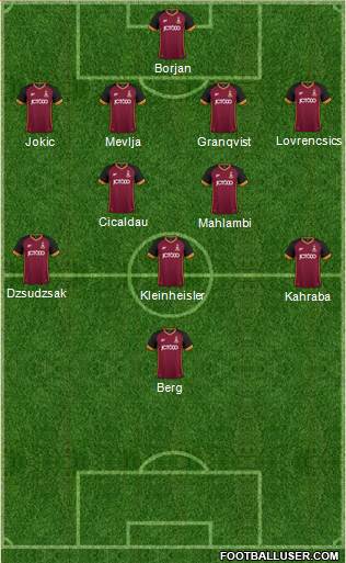 Bradford City Formation 2019