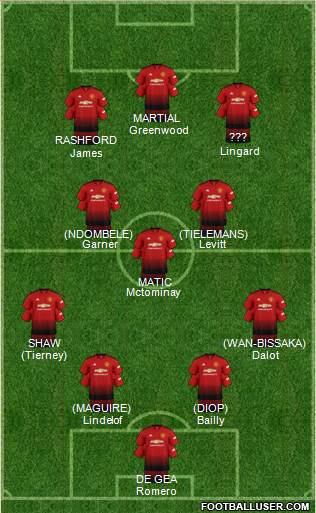 Manchester United Formation 2019