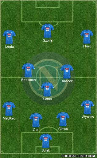 Napoli Formation 2019