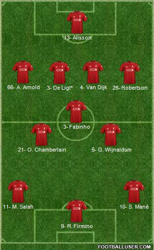 Liverpool Formation 2019