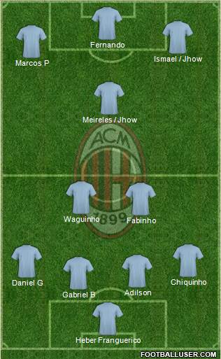 A.C. Milan Formation 2019