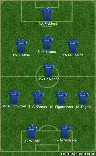 Everton Formation 2019