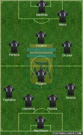 Argentina Formation 2019