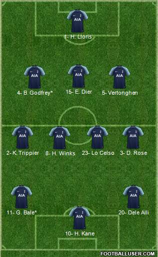 Tottenham Hotspur Formation 2019