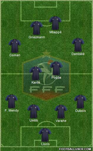 France Formation 2019