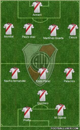 River Plate Formation 2019