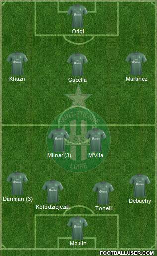 A.S. Saint-Etienne Formation 2019