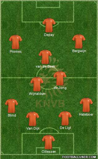 Holland Formation 2019