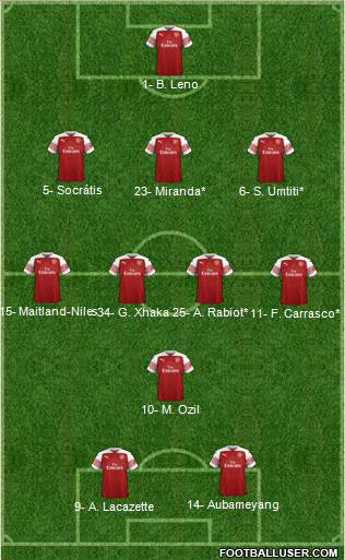 Arsenal Formation 2019