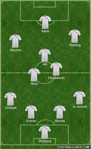 England Formation 2019