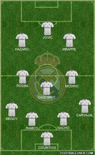 Real Madrid C.F. Formation 2019
