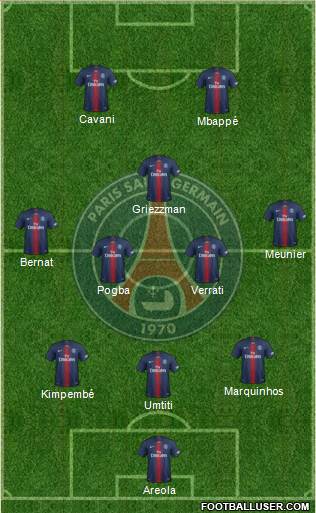 Paris Saint-Germain Formation 2019