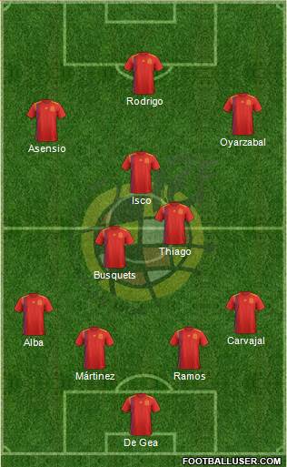 Spain Formation 2019